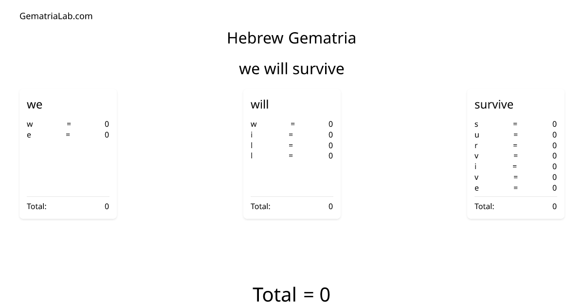 we will survive in hebrew Gematria